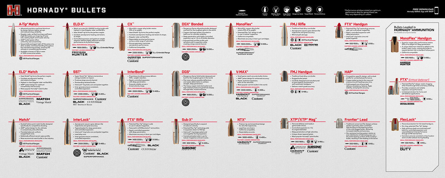 Hornady Counter Mat Bullet Guide 15.10" Long