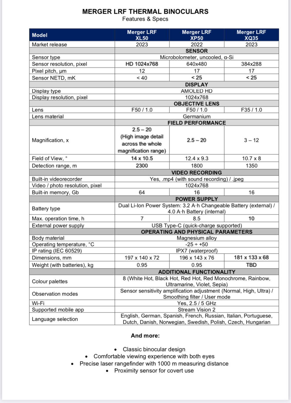 Pulsar Merger LRF XL50 1024 Thermal Binocular 77481
