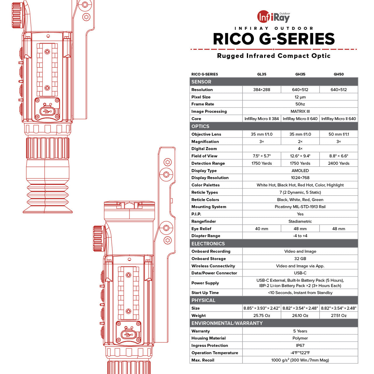 InfiRay Outdoor Rico G Series 640 3X 50mm Thermal Scope (NON LRF)